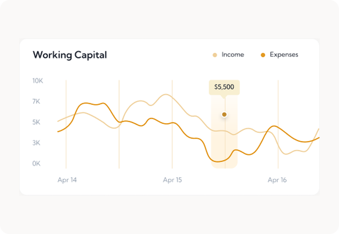 Real-time cash flow tracking