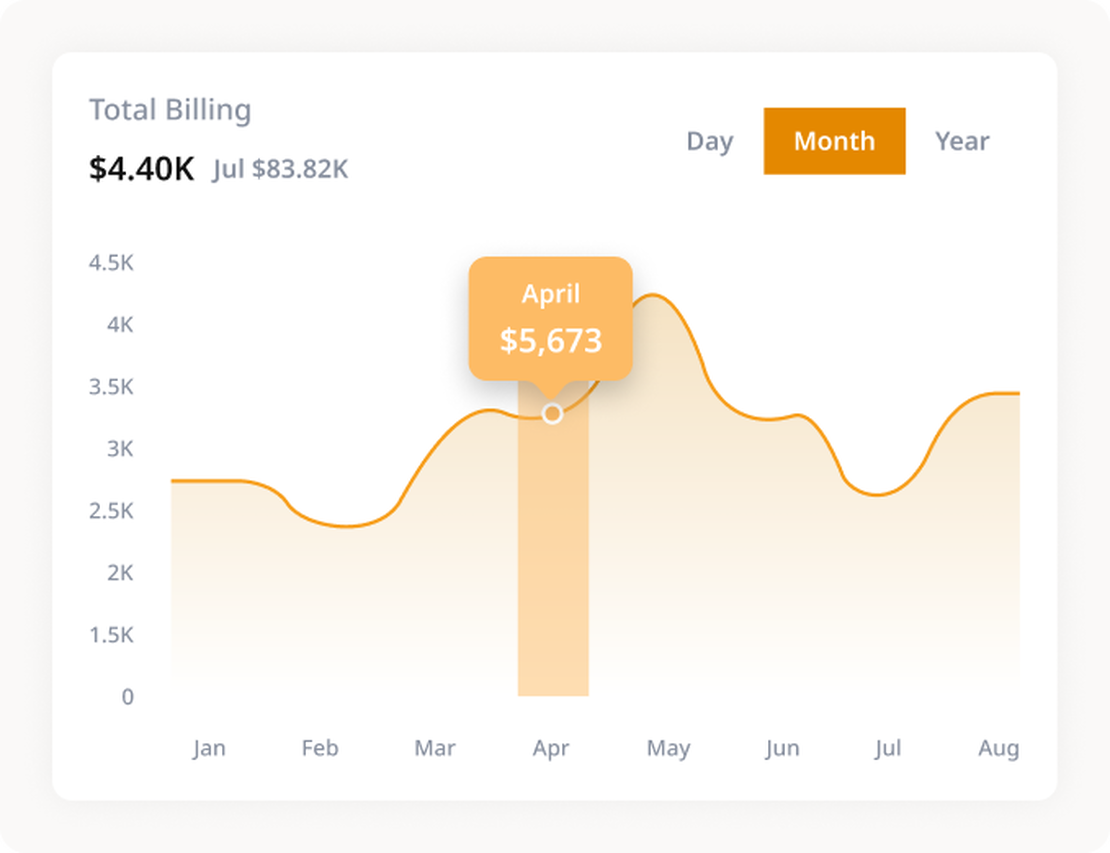 Seamless accounting